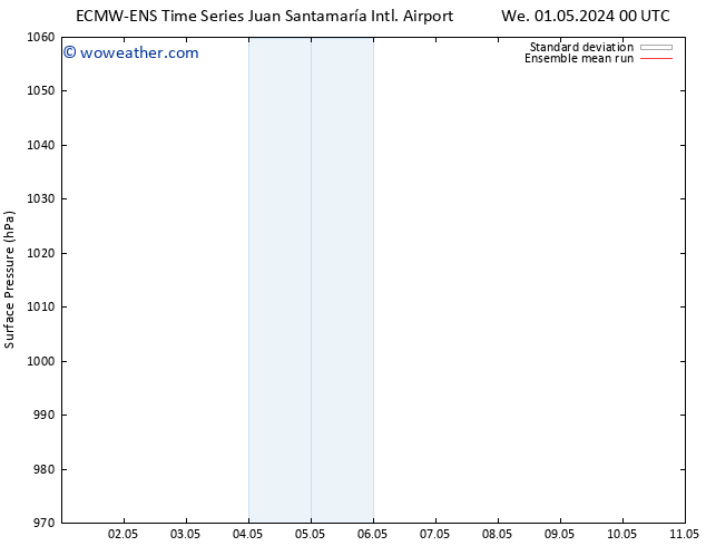 Surface pressure ECMWFTS Fr 03.05.2024 00 UTC