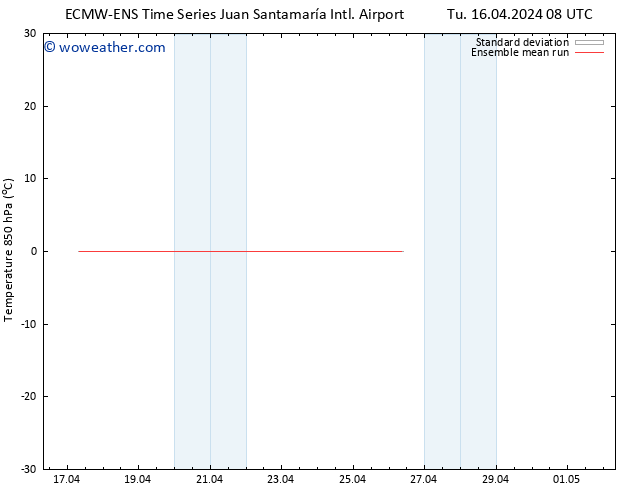 Temp. 850 hPa ECMWFTS We 17.04.2024 08 UTC