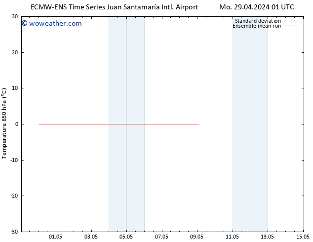 Temp. 850 hPa ECMWFTS Mo 06.05.2024 01 UTC