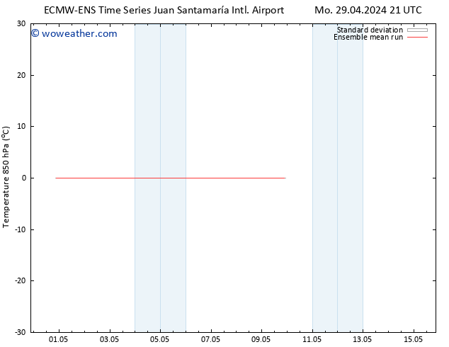 Temp. 850 hPa ECMWFTS Tu 30.04.2024 21 UTC