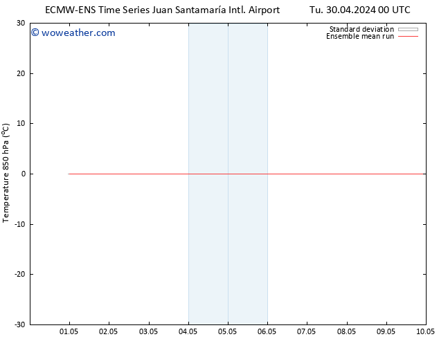 Temp. 850 hPa ECMWFTS We 01.05.2024 00 UTC