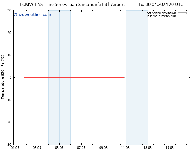 Temp. 850 hPa ECMWFTS Mo 06.05.2024 20 UTC