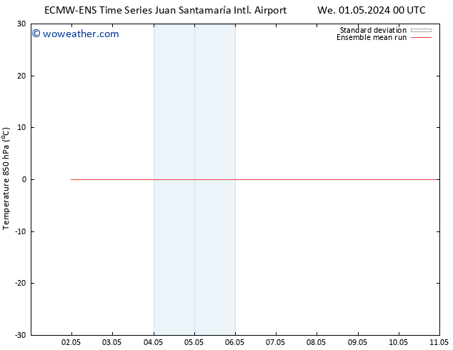 Temp. 850 hPa ECMWFTS We 08.05.2024 00 UTC