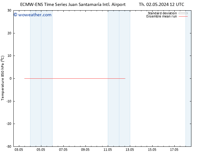Temp. 850 hPa ECMWFTS Su 12.05.2024 12 UTC