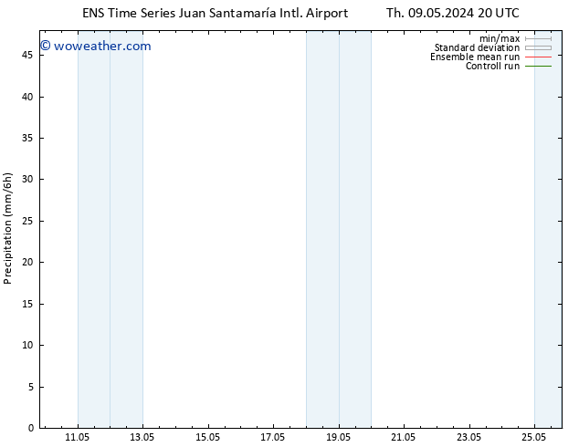 Precipitation GEFS TS Su 12.05.2024 14 UTC