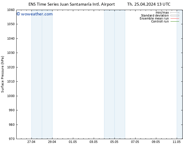 Surface pressure GEFS TS Th 25.04.2024 13 UTC