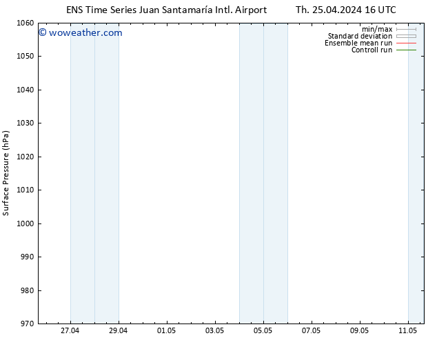 Surface pressure GEFS TS Su 28.04.2024 10 UTC