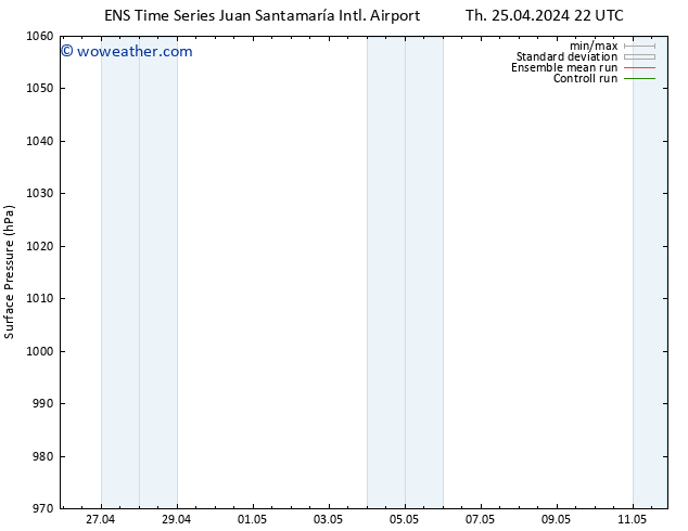 Surface pressure GEFS TS Su 28.04.2024 10 UTC