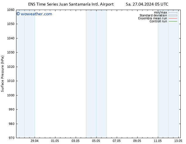 Surface pressure GEFS TS Sa 27.04.2024 23 UTC