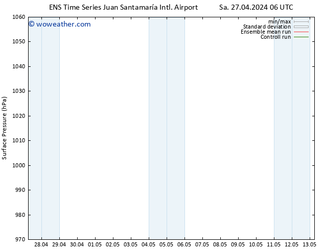 Surface pressure GEFS TS Su 28.04.2024 00 UTC