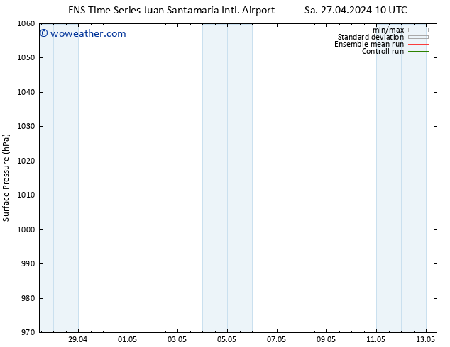 Surface pressure GEFS TS Sa 27.04.2024 16 UTC