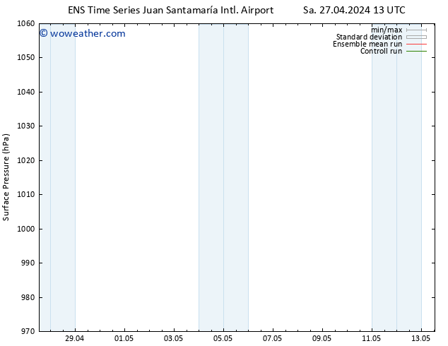 Surface pressure GEFS TS Mo 29.04.2024 13 UTC