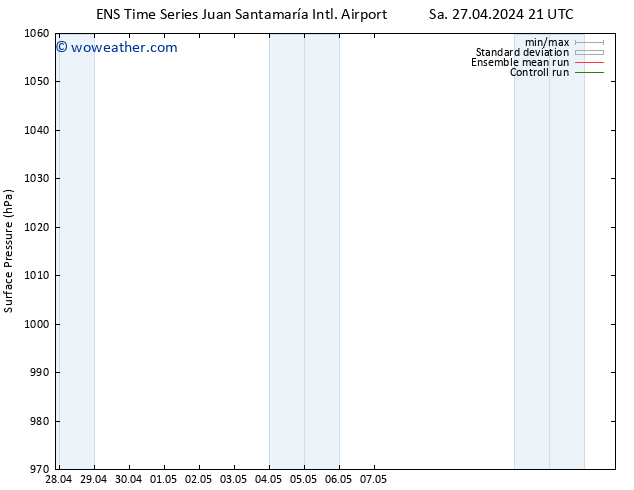 Surface pressure GEFS TS Tu 30.04.2024 03 UTC