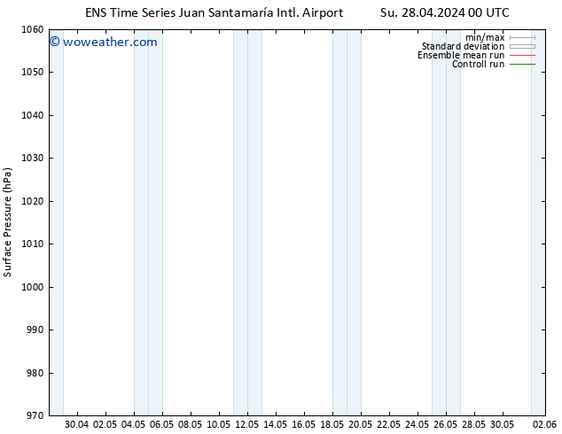 Surface pressure GEFS TS Su 28.04.2024 12 UTC