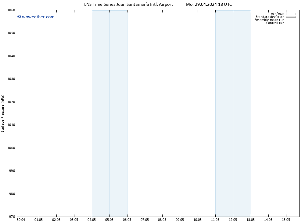 Surface pressure GEFS TS Mo 29.04.2024 18 UTC