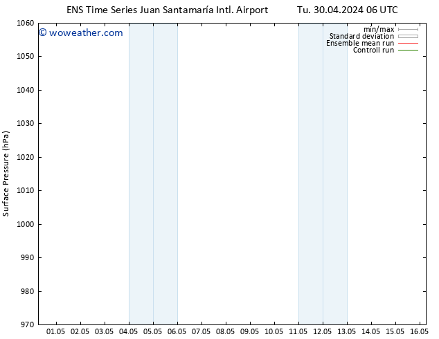 Surface pressure GEFS TS Tu 30.04.2024 12 UTC