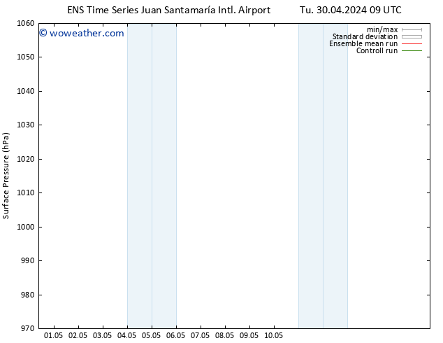 Surface pressure GEFS TS Sa 04.05.2024 09 UTC