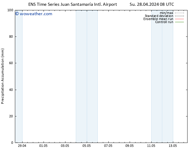 Precipitation accum. GEFS TS Th 02.05.2024 20 UTC