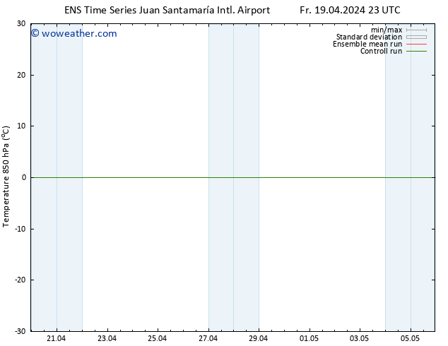 Temp. 850 hPa GEFS TS Mo 22.04.2024 11 UTC