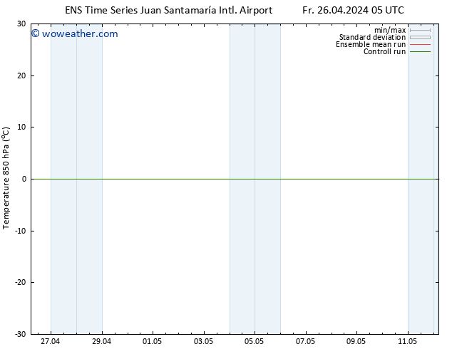 Temp. 850 hPa GEFS TS Sa 04.05.2024 17 UTC