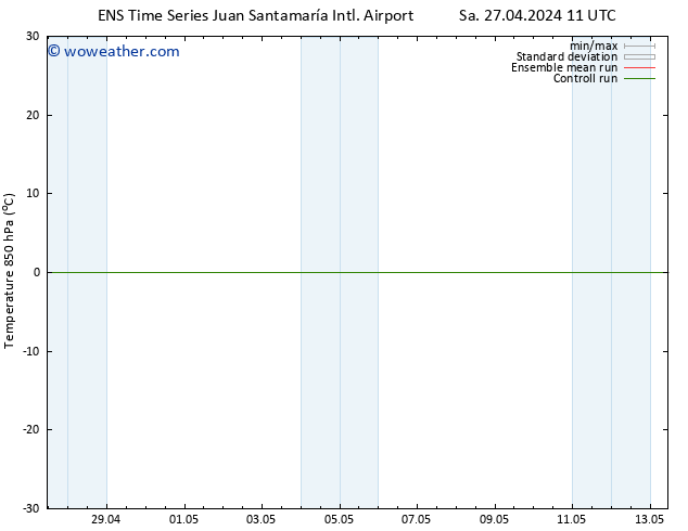 Temp. 850 hPa GEFS TS Su 05.05.2024 23 UTC