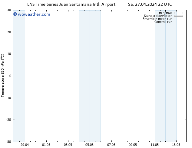 Temp. 850 hPa GEFS TS Fr 03.05.2024 10 UTC