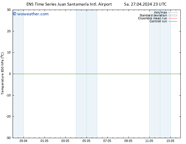 Temp. 850 hPa GEFS TS Sa 27.04.2024 23 UTC