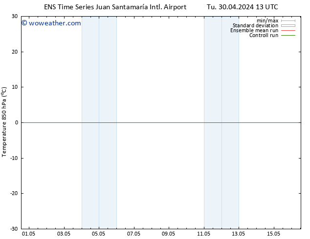 Temp. 850 hPa GEFS TS Tu 30.04.2024 13 UTC