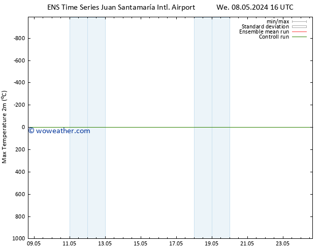 Temperature High (2m) GEFS TS Tu 21.05.2024 16 UTC