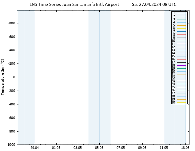 Temperature (2m) GEFS TS Sa 27.04.2024 08 UTC