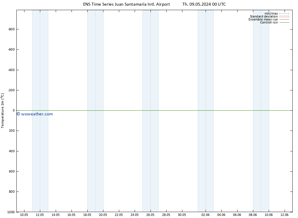 Temperature (2m) GEFS TS Th 16.05.2024 00 UTC