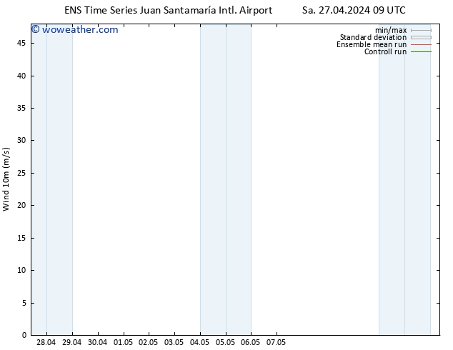 Surface wind GEFS TS Su 28.04.2024 03 UTC