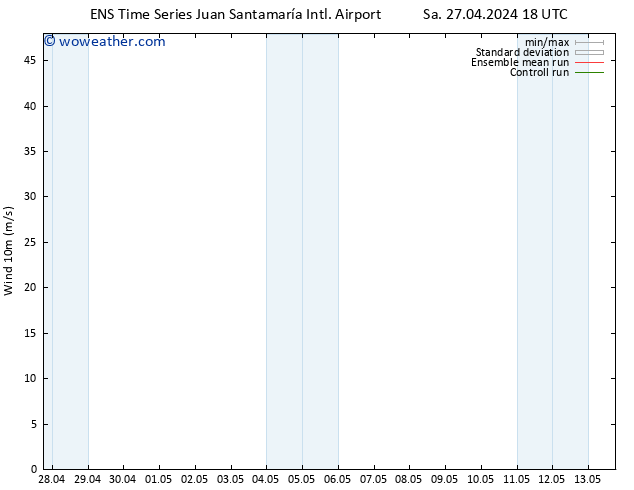 Surface wind GEFS TS Mo 13.05.2024 18 UTC