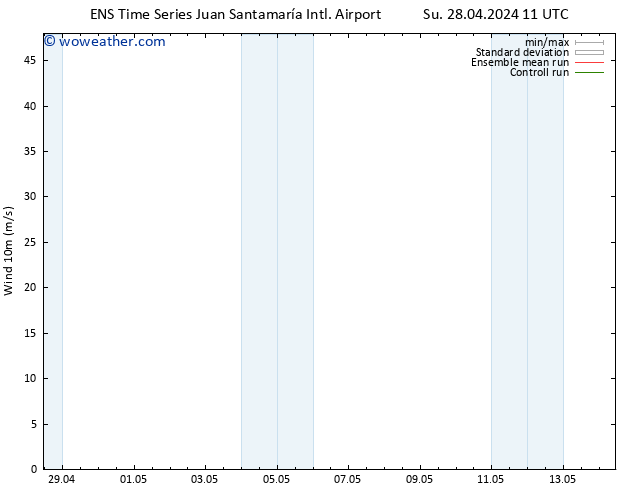 Surface wind GEFS TS Th 02.05.2024 23 UTC