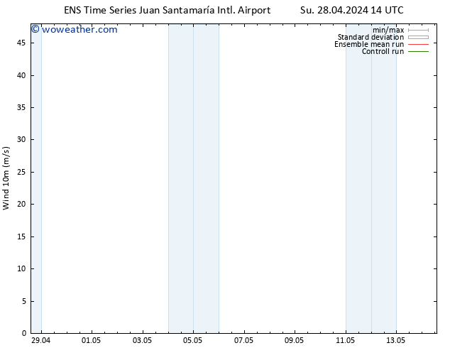 Surface wind GEFS TS Su 28.04.2024 14 UTC