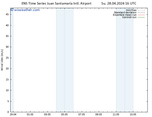 Surface wind GEFS TS Fr 03.05.2024 16 UTC