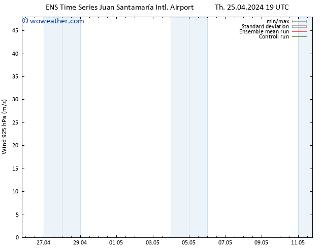 Wind 925 hPa GEFS TS Tu 30.04.2024 19 UTC