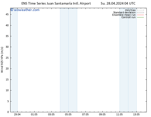 Wind 925 hPa GEFS TS Fr 03.05.2024 04 UTC