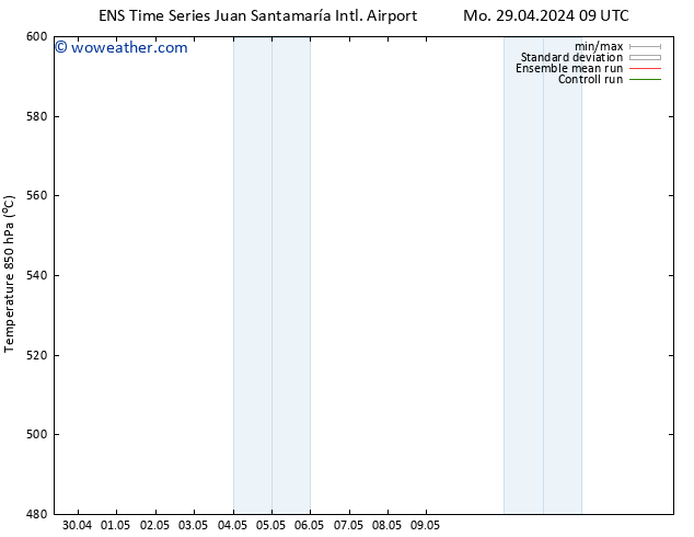 Height 500 hPa GEFS TS We 01.05.2024 03 UTC