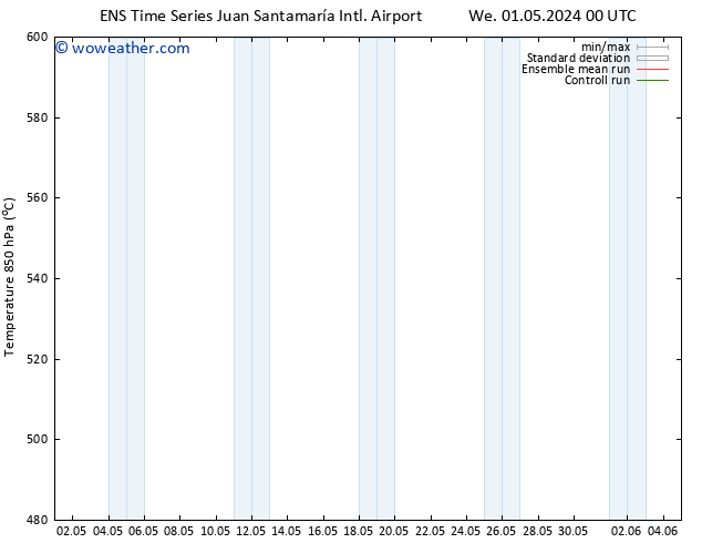 Height 500 hPa GEFS TS We 08.05.2024 00 UTC