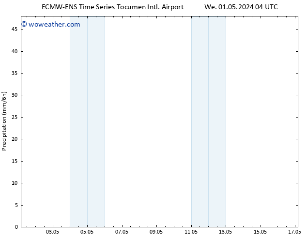 Precipitation ALL TS Mo 06.05.2024 04 UTC
