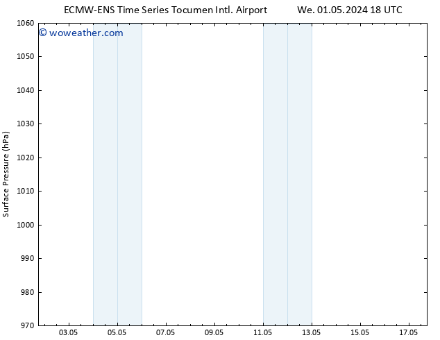 Surface pressure ALL TS Th 02.05.2024 06 UTC