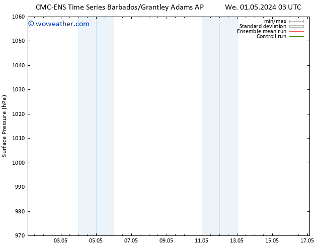 Surface pressure CMC TS We 01.05.2024 21 UTC