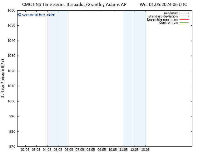 Surface pressure CMC TS We 01.05.2024 12 UTC