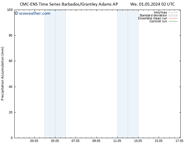 Precipitation accum. CMC TS We 01.05.2024 08 UTC
