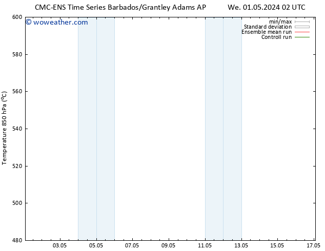 Height 500 hPa CMC TS We 01.05.2024 08 UTC