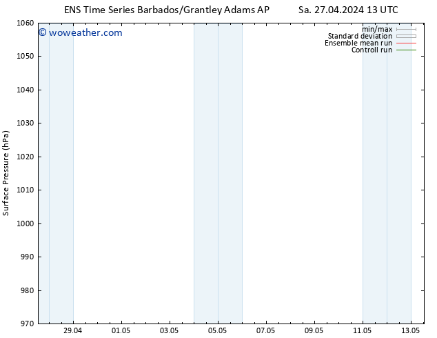 Surface pressure GEFS TS Su 28.04.2024 19 UTC