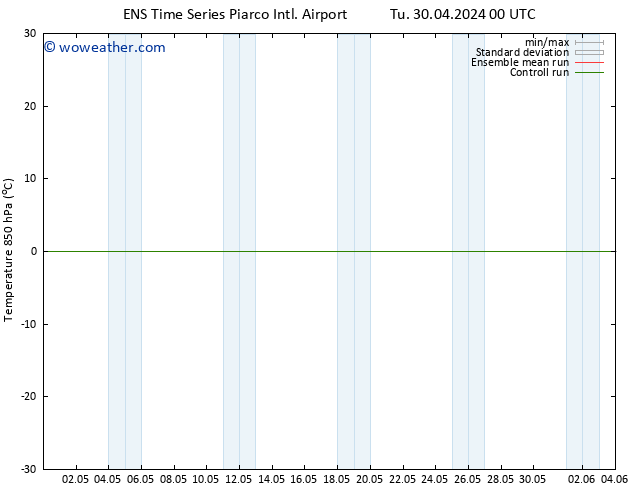 Temp. 850 hPa GEFS TS Th 09.05.2024 00 UTC