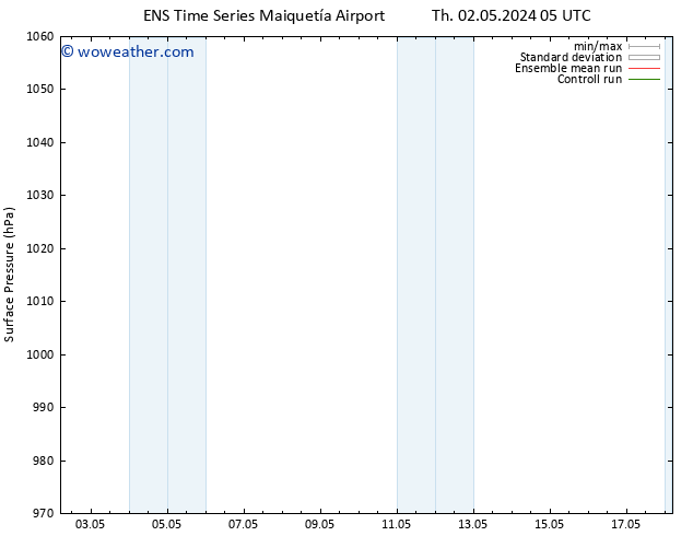 Surface pressure GEFS TS Th 02.05.2024 05 UTC