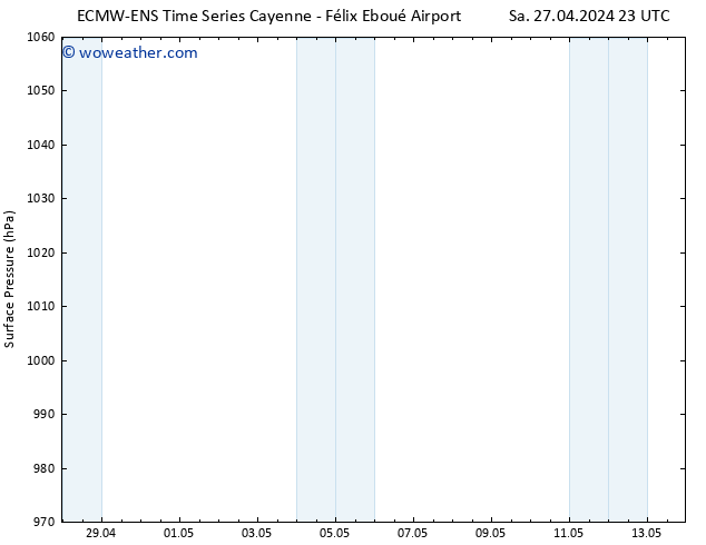 Surface pressure ALL TS Su 28.04.2024 05 UTC
